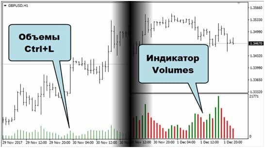 Вертикальные объемы. Индикатор better Volume для мт5.